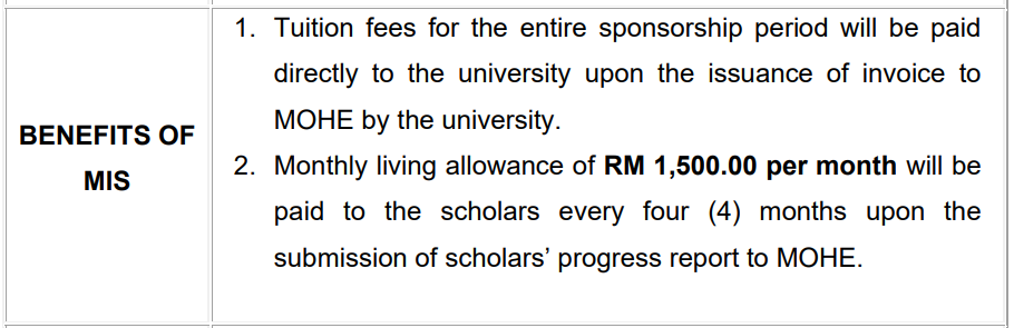 Benefits of MIS Scholarship